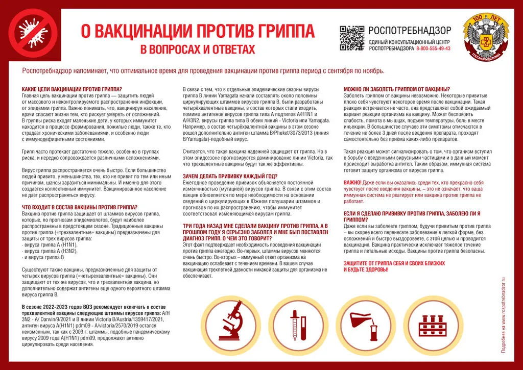 о вакцинации против гриппа