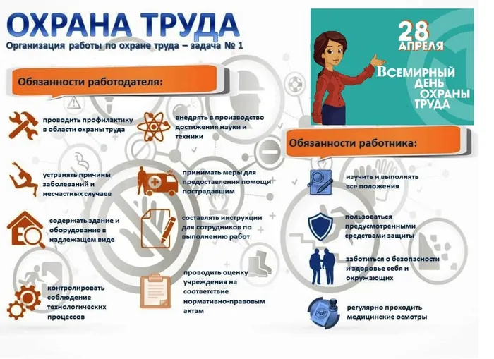 обязанности по ОТ - на уголок по ОТ.jpeg